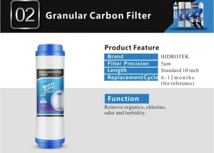 3 Filtros de Carbón Activado Granulado GAC 2.5x10 HIDROTEK 3
