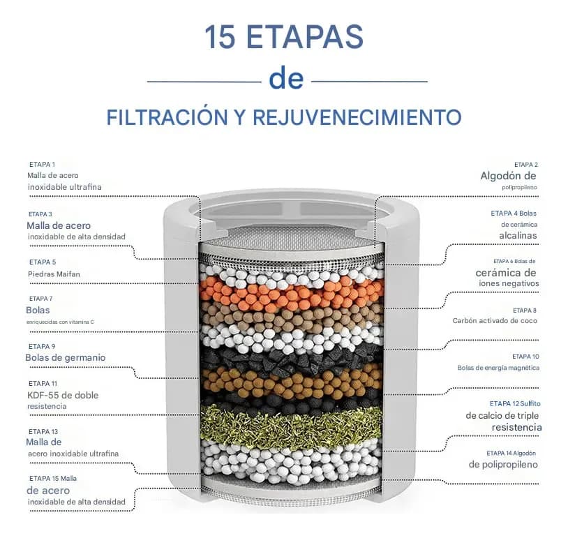 Purificador De Agua Ducha 15 Etapas Filtrado Para Duchero 5