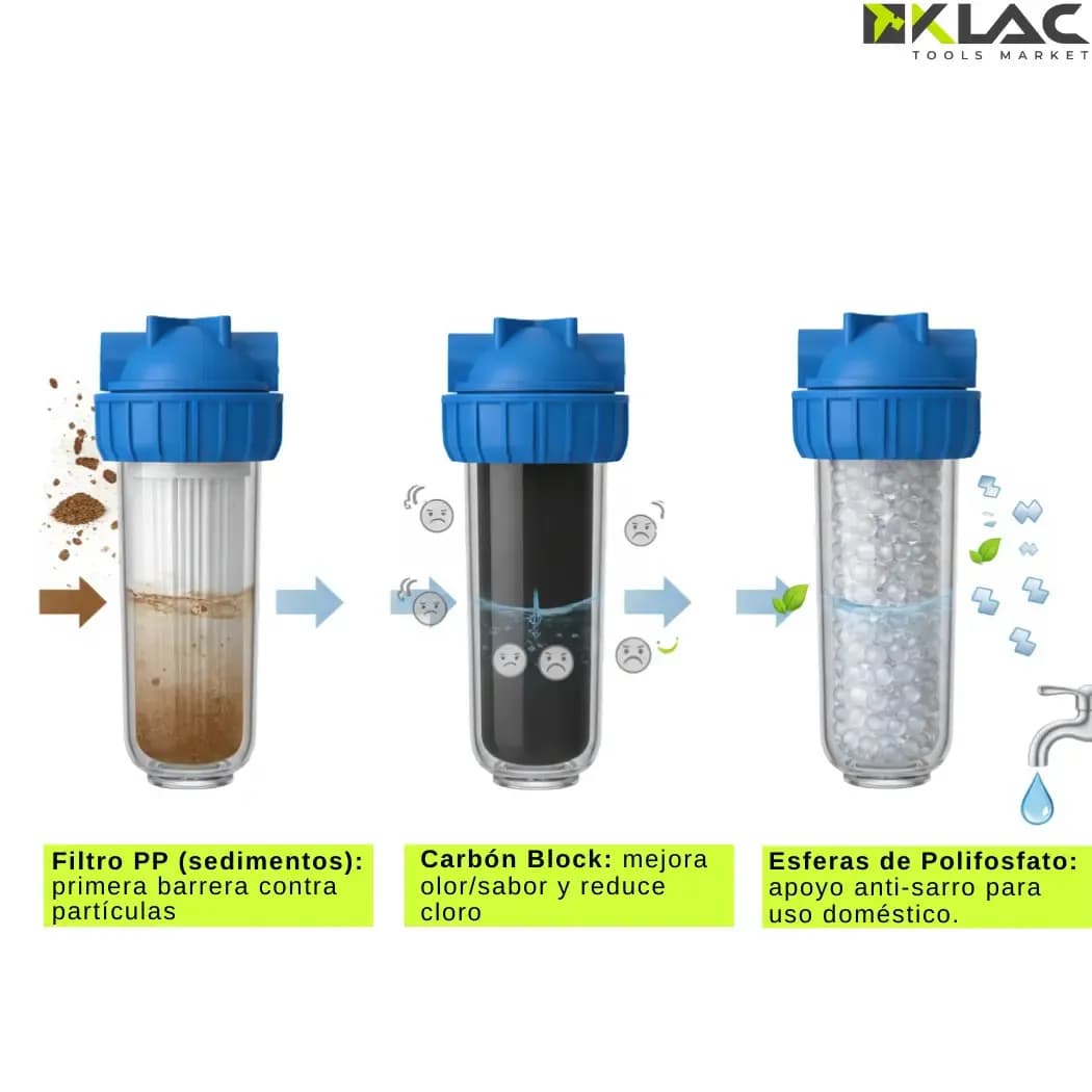 Filtro Agua Triple Anti Sarro Ablandador 3 Filtros Purificador Agua Carbón Activado Antisarro Para Ducha/grifo Filtra Cloro, Olores Y Sedimentos Klac 6