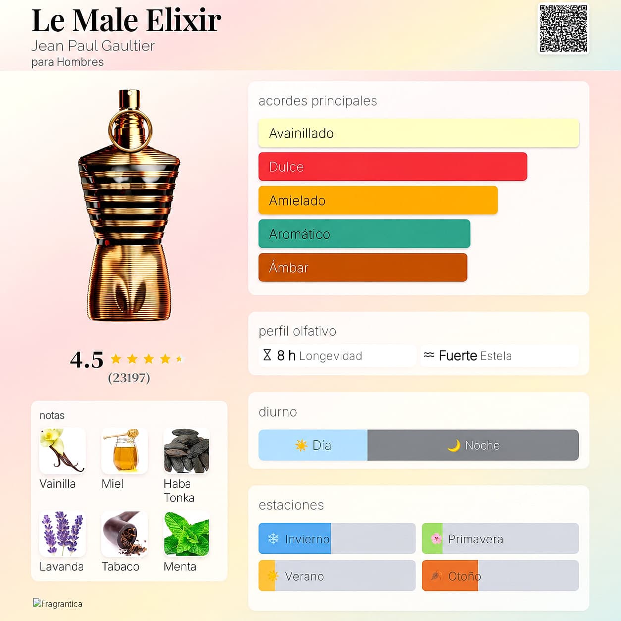 Decants Le Male Elixir Jean Paul Gaultier 5ml 3