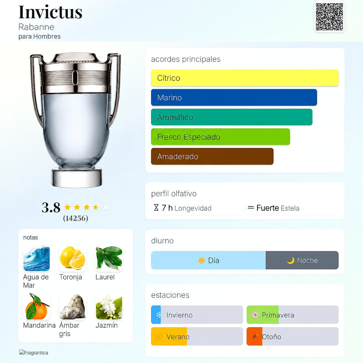 Decants 5mL Perfume Invictus Paco Rabanne para Hombres 3