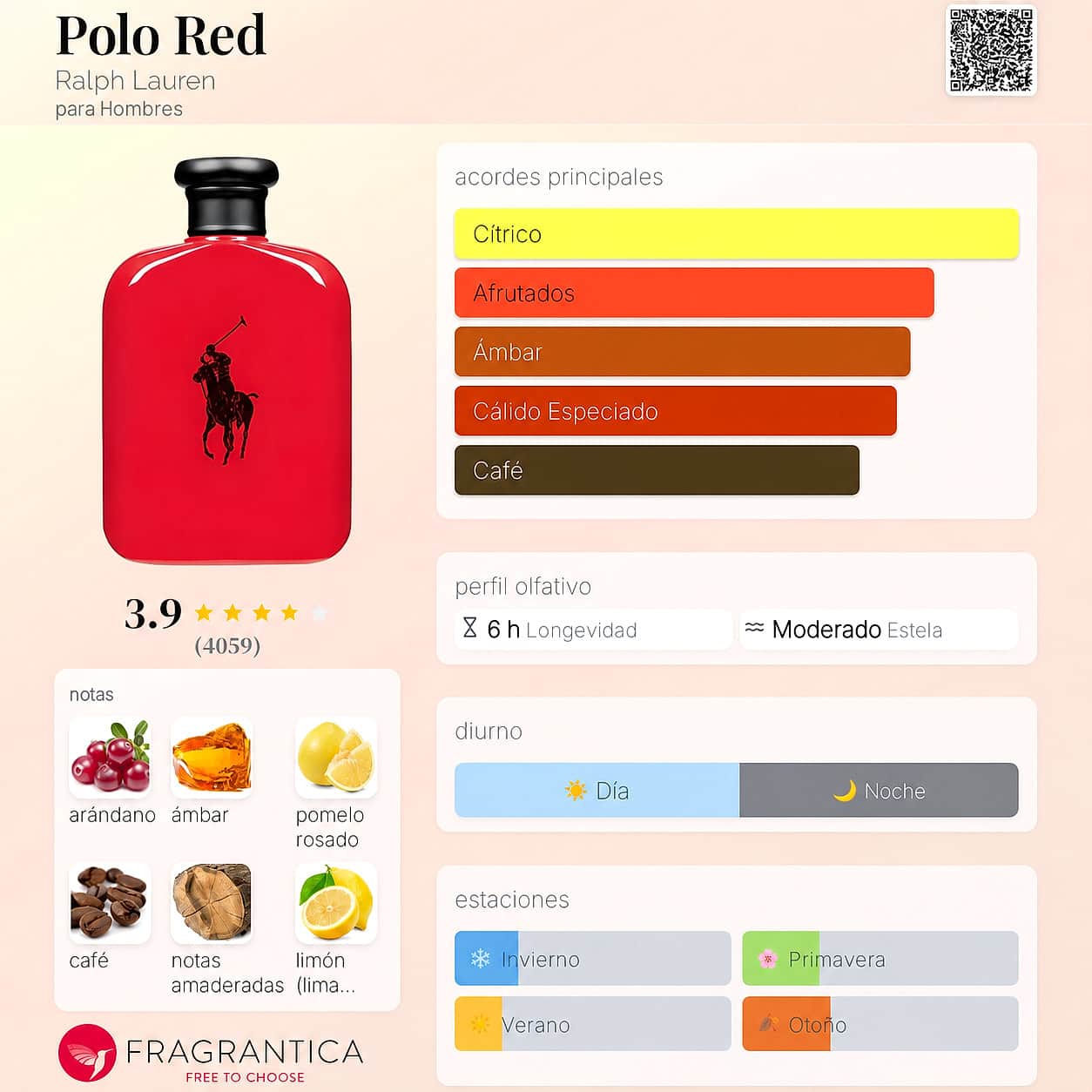 Decants de 5mL de Perfume Polo Red Ralph Lauren para Hombres 3