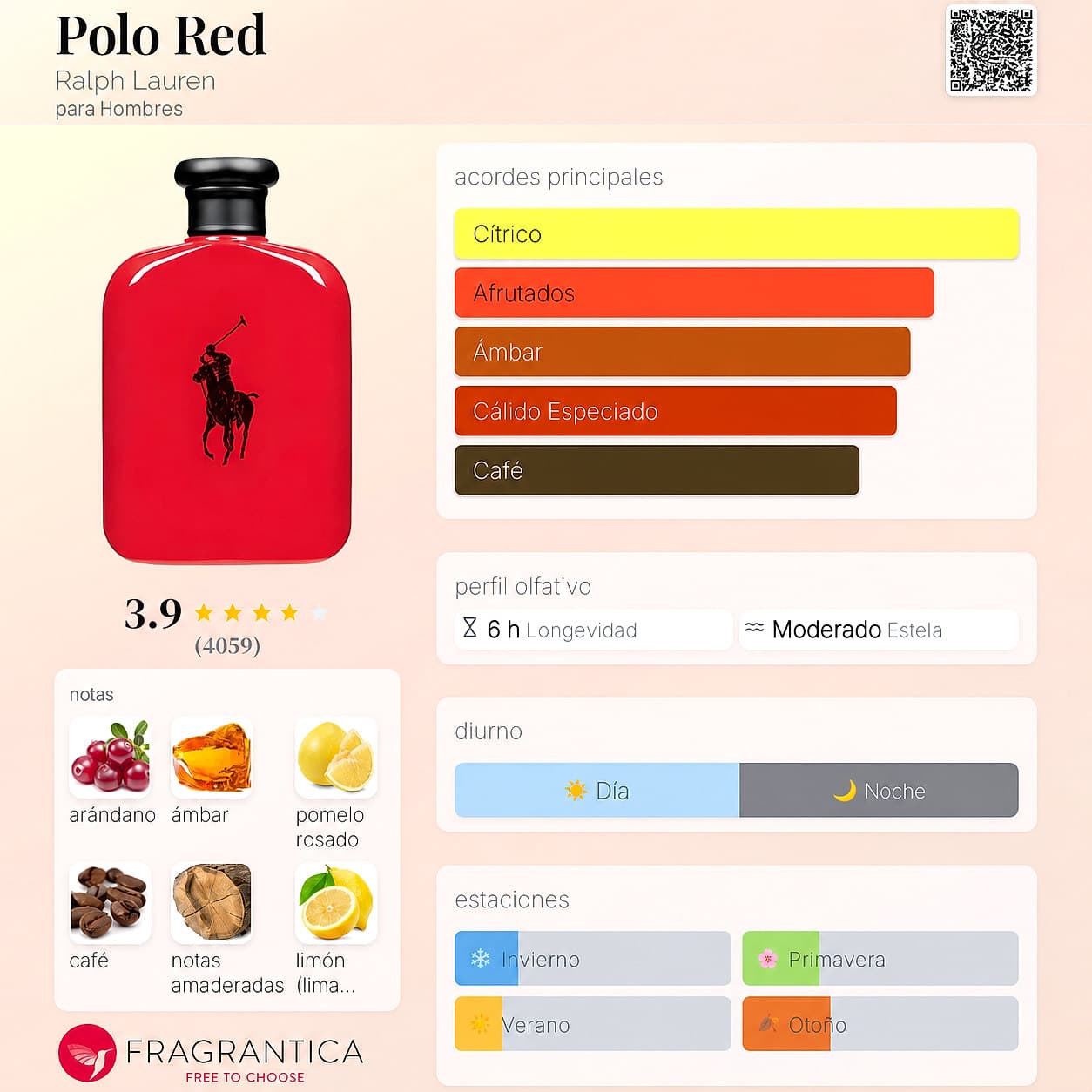 Decants de 5mL de Perfume Polo Red Ralph Lauren para Hombres 3